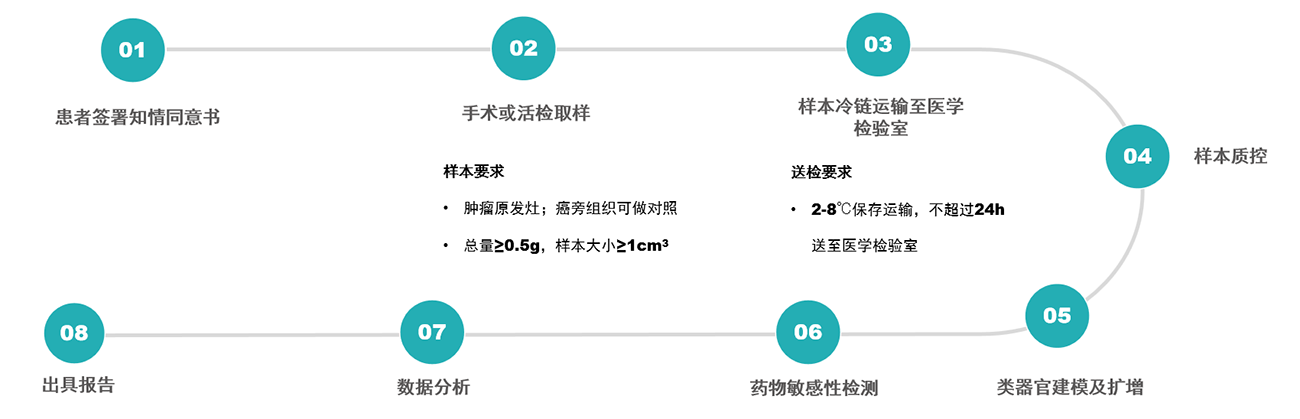 QQ截图20240703172005